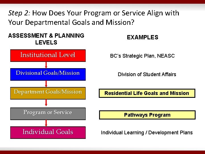 Step 2: How Does Your Program or Service Align with Your Departmental Goals and