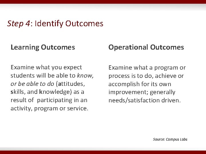 Step 4: Identify Outcomes Learning Outcomes Operational Outcomes Examine what you expect students will