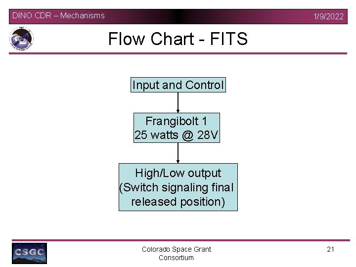 DINO CDR – Mechanisms 1/9/2022 Flow Chart - FITS Input and Control Frangibolt 1