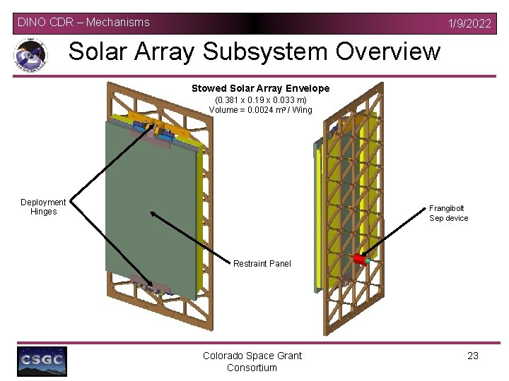 DINO CDR – Mechanisms 1/9/2022 Solar Array Subsystem Overview Stowed Solar Array Envelope (0.