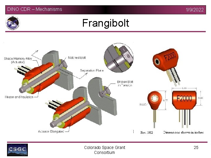 DINO CDR – Mechanisms 1/9/2022 Frangibolt Colorado Space Grant Consortium 25 