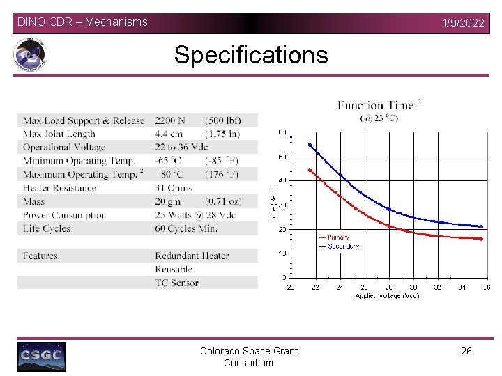 DINO CDR – Mechanisms 1/9/2022 Specifications Colorado Space Grant Consortium 26 