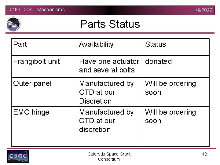 DINO CDR – Mechanisms 1/9/2022 Parts Status Part Availability Frangibolt unit Have one actuator