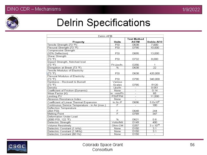 DINO CDR – Mechanisms 1/9/2022 Delrin Specifications Colorado Space Grant Consortium 56 