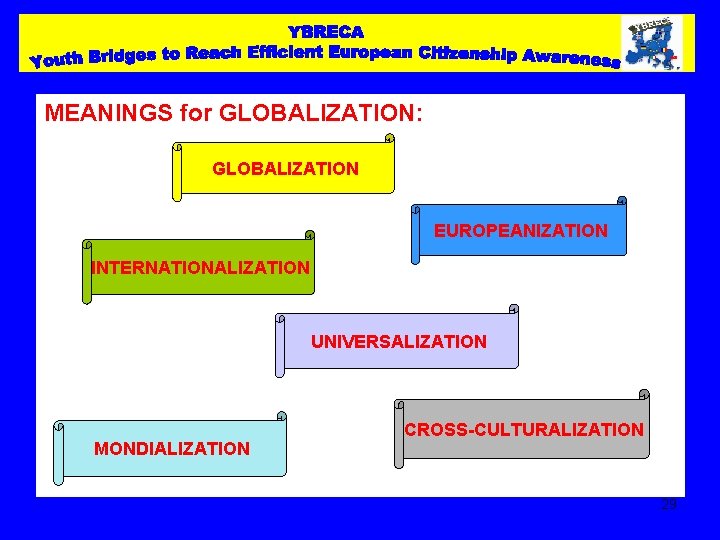 MEANINGS for GLOBALIZATION: GLOBALIZATION EUROPEANIZATION INTERNATIONALIZATION UNIVERSALIZATION MONDIALIZATION CROSS-CULTURALIZATION 29 