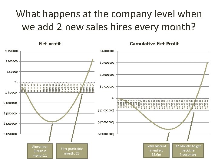 Net profit $ 150 000 $ 4 000 $ 100 000 $ 3 000