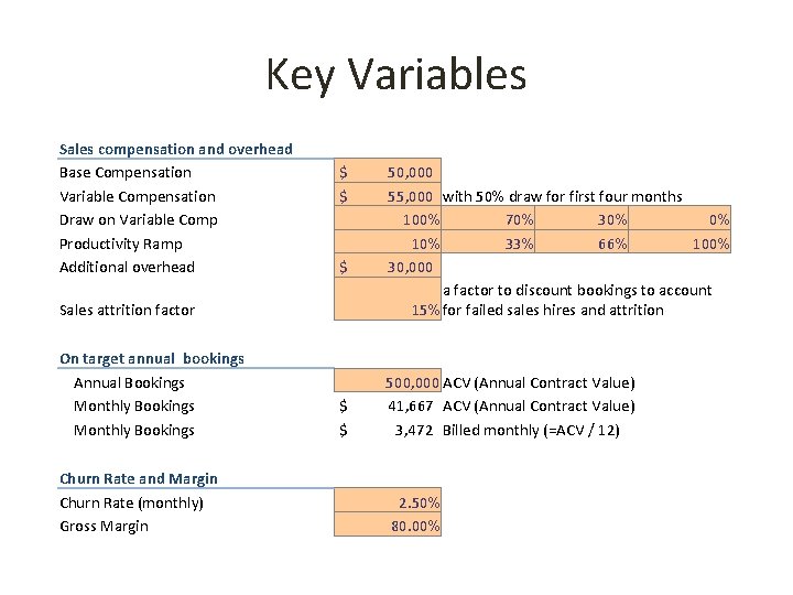 Key Variables Sales compensation and overhead Base Compensation Variable Compensation Draw on Variable Comp