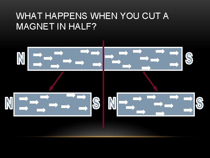 WHAT HAPPENS WHEN YOU CUT A MAGNET IN HALF? 
