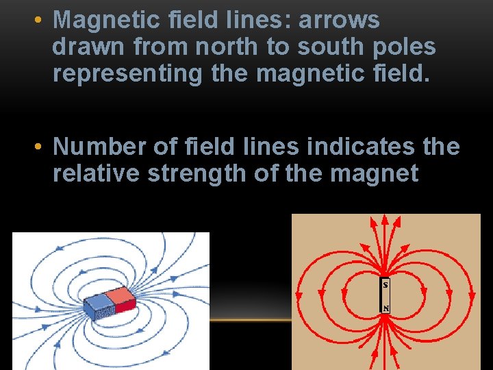  • Magnetic field lines: arrows drawn from north to south poles representing the