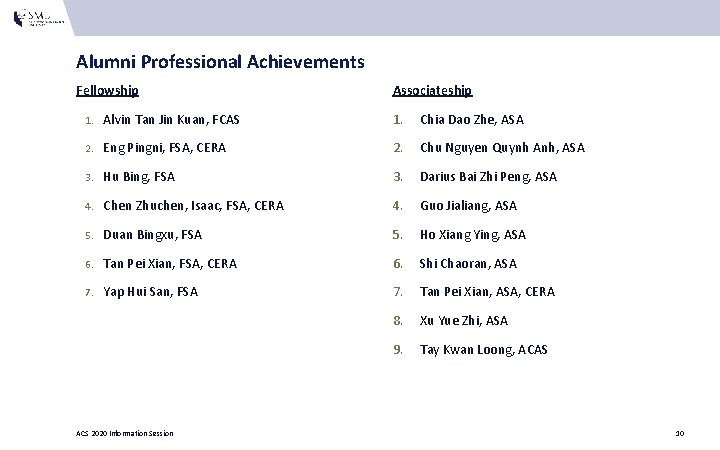 Alumni Professional Achievements Fellowship Associateship 1. Alvin Tan Jin Kuan, FCAS 1. Chia Dao Alumni Professional Achievements Fellowship Associateship 1. Alvin Tan Jin Kuan, FCAS 1. Chia Dao