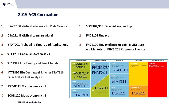 2019 ACS Curriculum 1. DSA 201 Statistical Inference for Data Science 1. ACCT 101/111 2019 ACS Curriculum 1. DSA 201 Statistical Inference for Data Science 1. ACCT 101/111