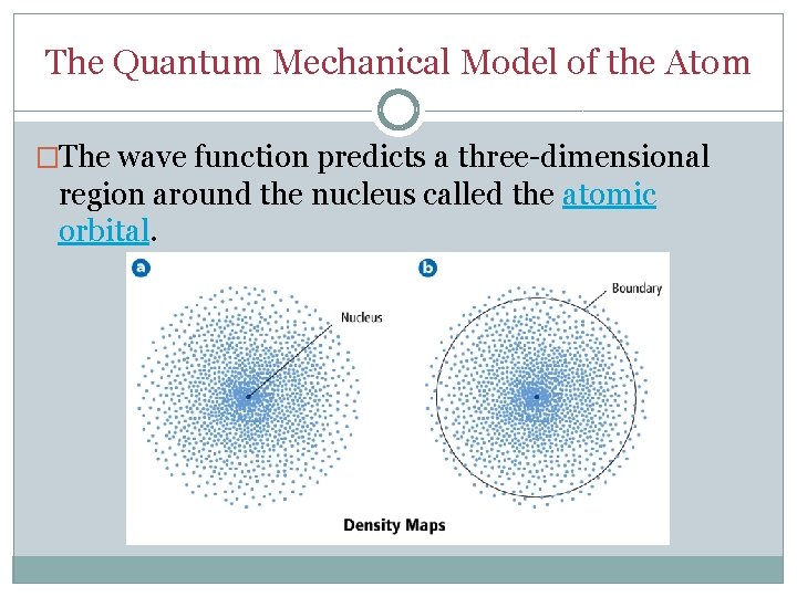 The Quantum Mechanical Model of the Atom �The wave function predicts a three-dimensional region