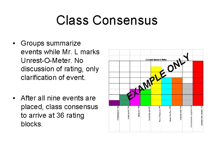 Class Consensus • Groups summarize events while Mr. L marks Unrest-O-Meter. No discussion of