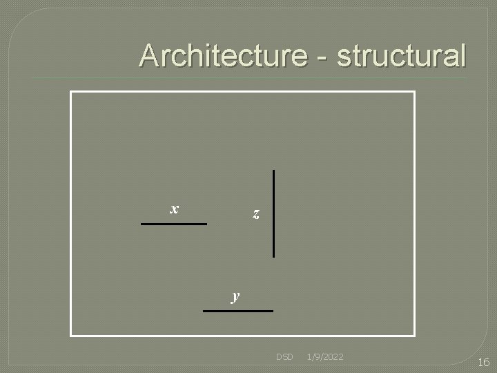 Architecture - structural x z y DSD 1/9/2022 16 