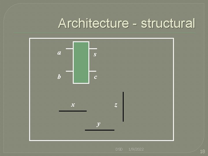 Architecture - structural a s b c x z y DSD 1/9/2022 18 