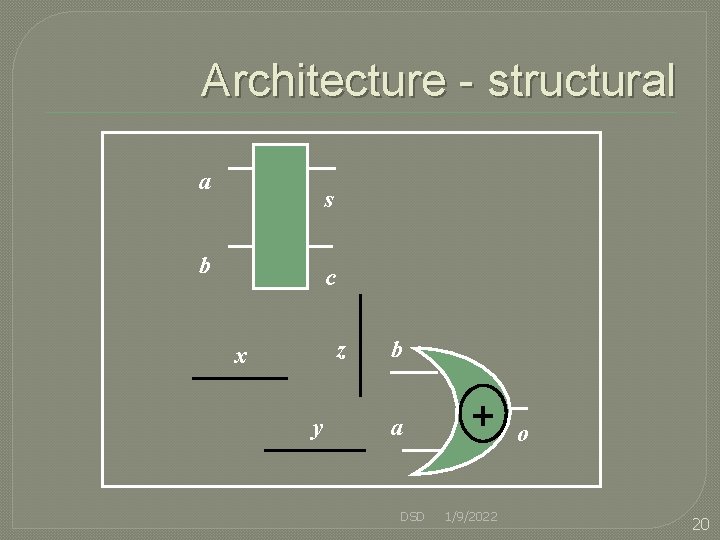 Architecture - structural a s b c z x y b a DSD +