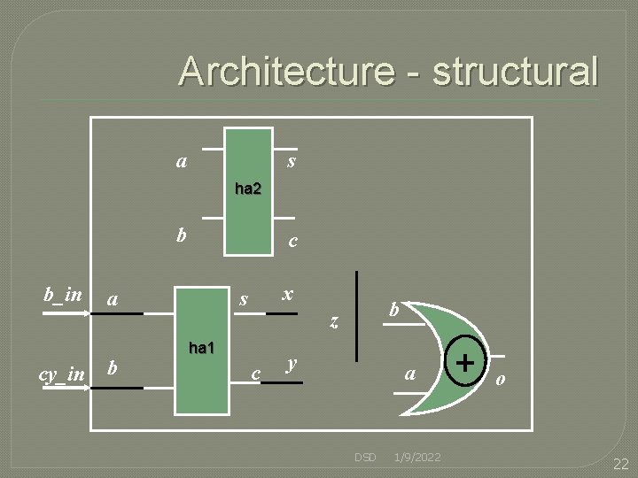 Architecture - structural a s ha 2 b b_in cy_in c a b x