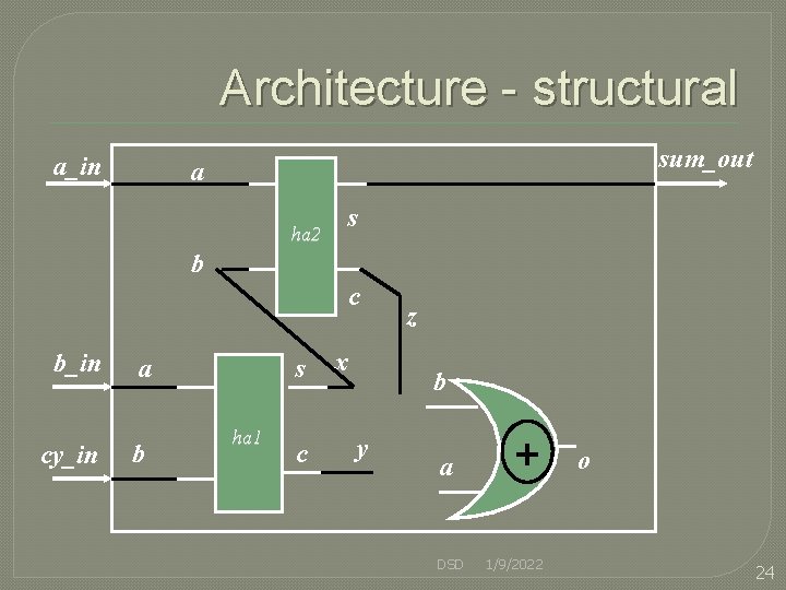 Architecture - structural a_in sum_out a s ha 2 b c b_in cy_in a