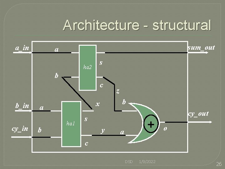 Architecture - structural a_in sum_out a s ha 2 b c b_in cy_in b