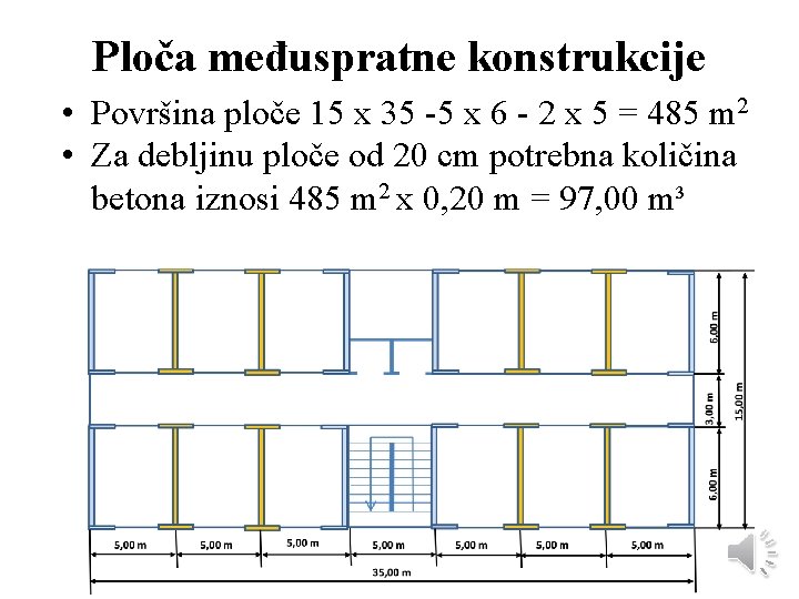 Ploča međuspratne konstrukcije • Površina ploče 15 x 35 -5 x 6 - 2