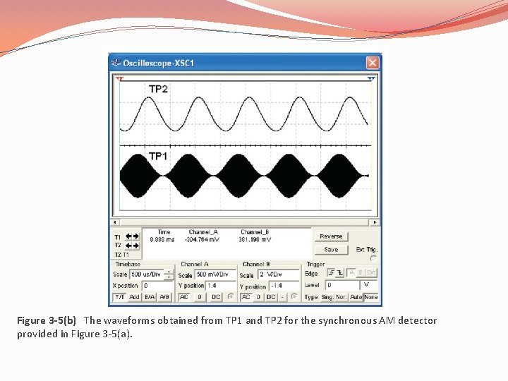 Figure 3 -5(b) The waveforms obtained from TP 1 and TP 2 for the