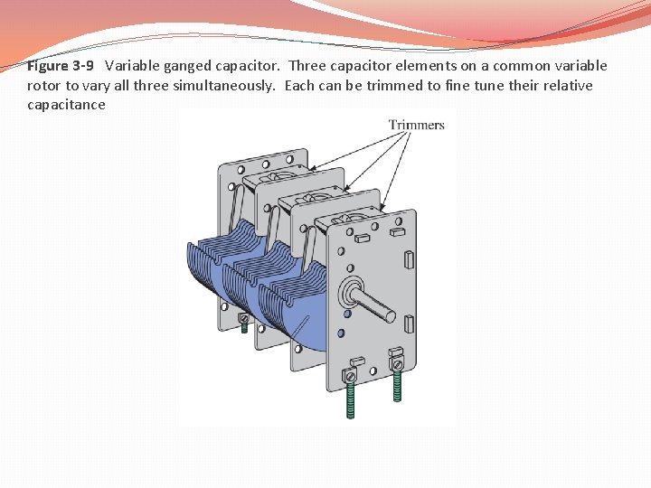 Figure 3 -9 Variable ganged capacitor. Three capacitor elements on a common variable rotor