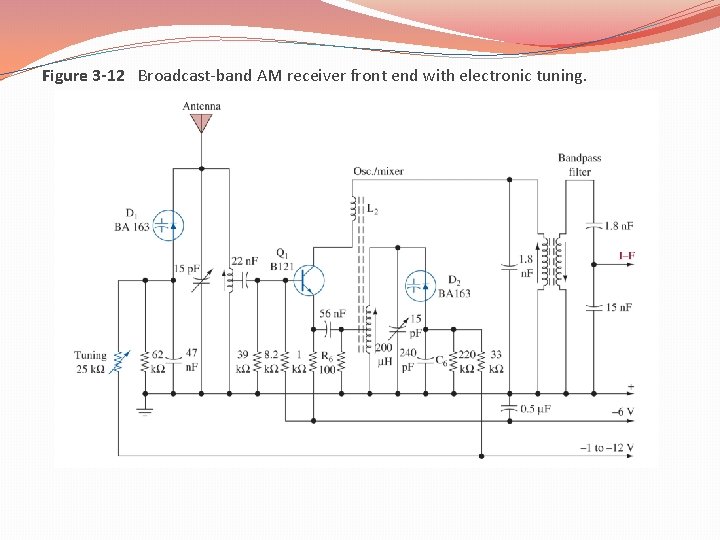 Figure 3 -12 Broadcast-band AM receiver front end with electronic tuning. 