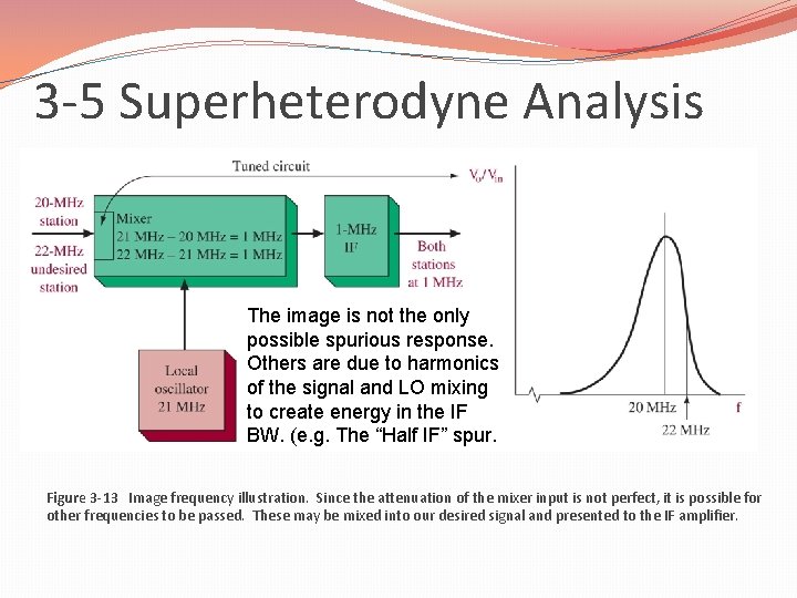 3 -5 Superheterodyne Analysis The image is not the only possible spurious response. Others