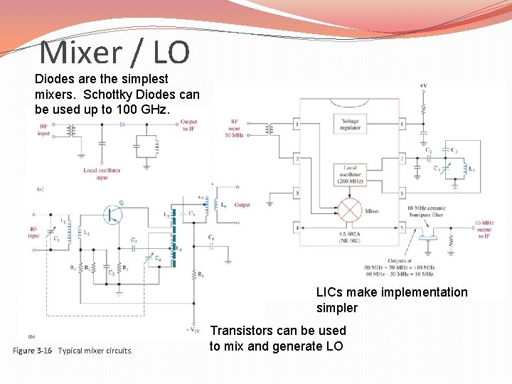 Mixer / LO Diodes are the simplest mixers. Schottky Diodes can be used up