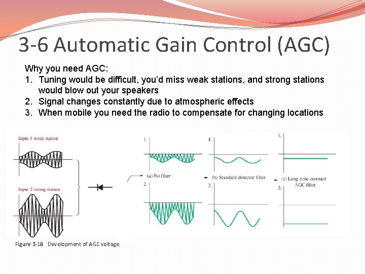 3 -6 Automatic Gain Control (AGC) Why you need AGC: 1. Tuning would be