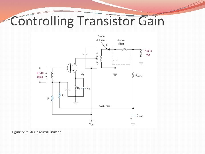 Controlling Transistor Gain Figure 3 -19 AGC circuit illustration. 