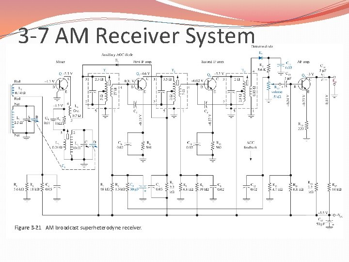 3 -7 AM Receiver System Figure 3 -21 AM broadcast superheterodyne receiver. 