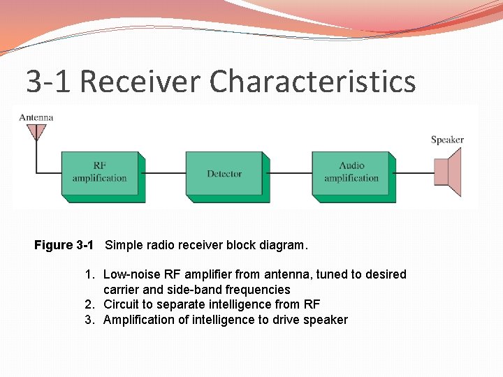 3 -1 Receiver Characteristics Figure 3 -1 Simple radio receiver block diagram. 1. Low-noise