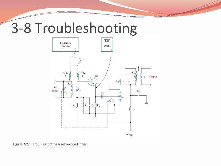 3 -8 Troubleshooting Figure 3 -27 Troubleshooting a self-excited mixer. 