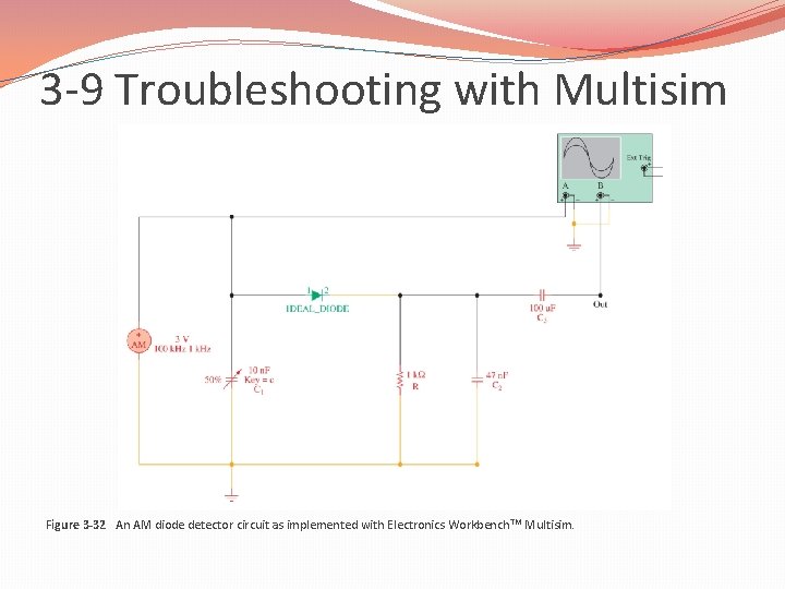 3 -9 Troubleshooting with Multisim Figure 3 -32 An AM diode detector circuit as