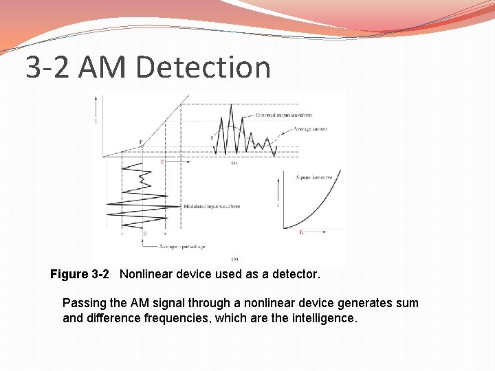 3 -2 AM Detection Figure 3 -2 Nonlinear device used as a detector. Passing