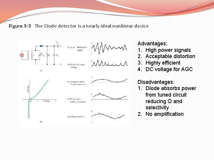 Figure 3 -3 The Diode detector is a nearly ideal nonlinear device Advantages: 1.