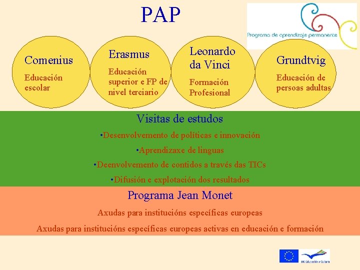 PAP Comenius Educación escolar Erasmus Educación superior e FP de nivel terciario Leonardo da