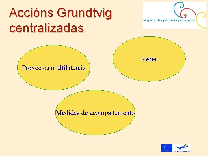 Accións Grundtvig centralizadas Redes Proxectos multilaterais Medidas de acompañemento 