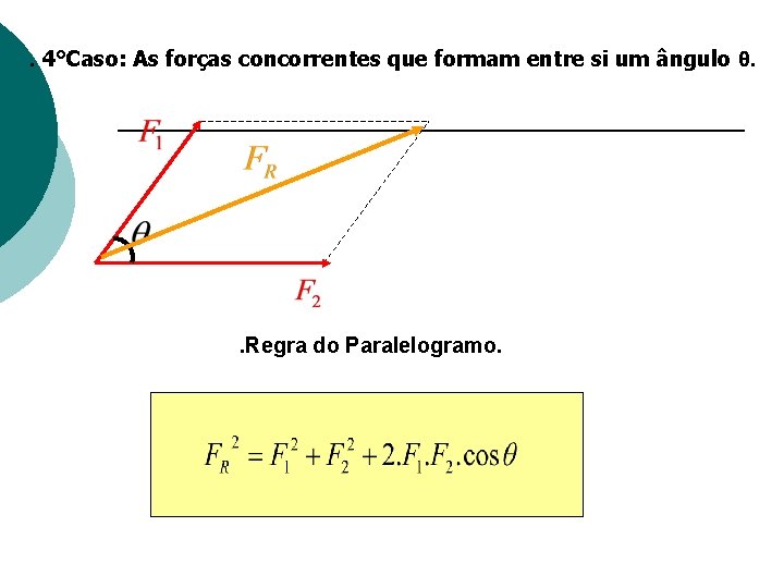 . 4°Caso: As forças concorrentes que formam entre si um ângulo θ. . Regra