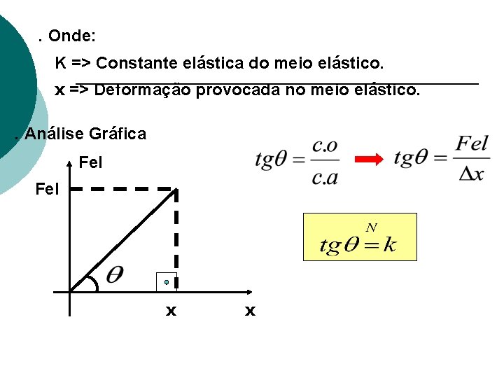 . Onde: K => Constante elástica do meio elástico. x => Deformação provocada no