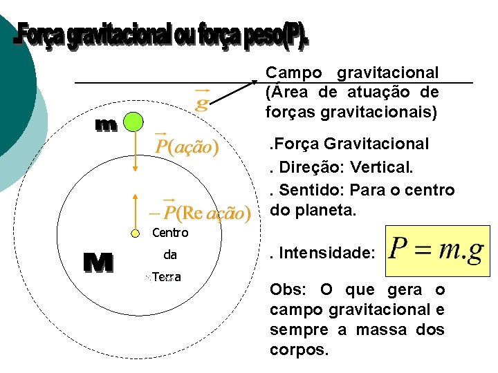 Campo gravitacional (Área de atuação de forças gravitacionais). Força Gravitacional. Direção: Vertical. . Sentido: