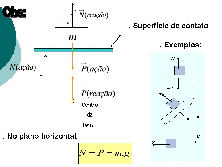 . Superfície de contato. Exemplos: Centro da Terra . No plano horizontal. 