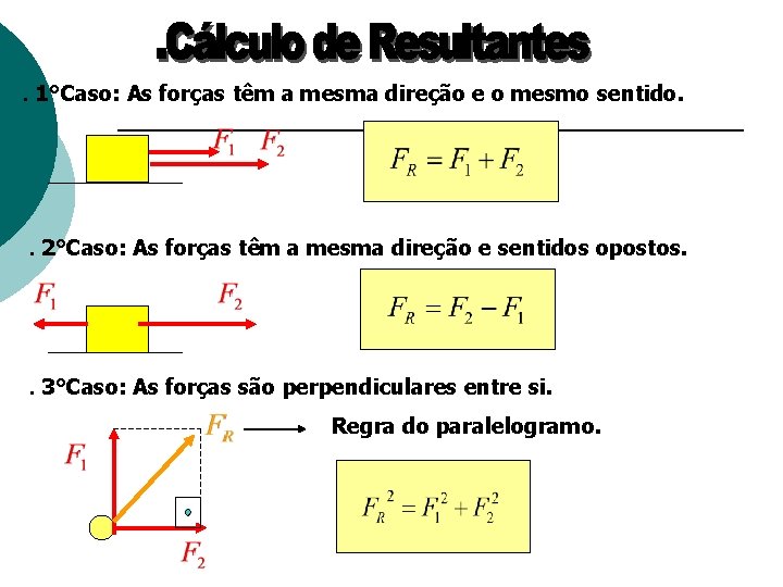 . 1°Caso: As forças têm a mesma direção e o mesmo sentido. . 2°Caso: