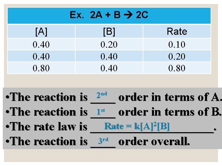 Ex. 2 A + B 2 C [A] 0. 40 0. 80 [B] 0.