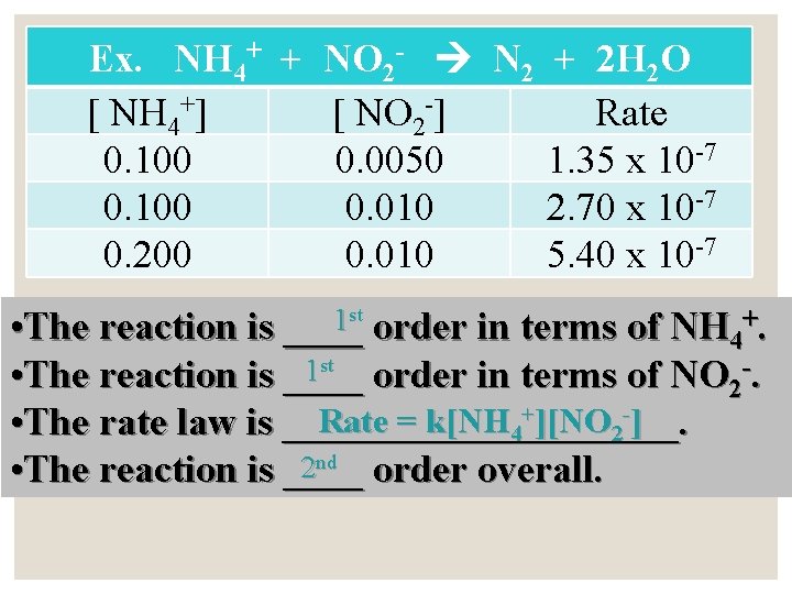 Ex. NH 4+ + NO 2 - N 2 + 2 H 2 O