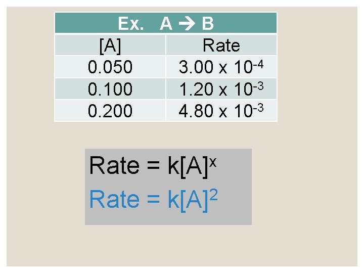 Ex. A B [A] Rate 0. 050 3. 00 x 10 -4 0. 100