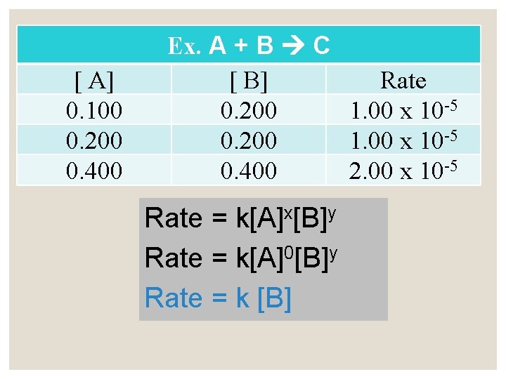[ A] 0. 100 0. 200 0. 400 Ex. A + B C [