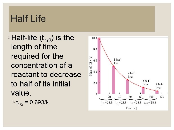Half Life ◦ Half-life (t 1/2) is the length of time required for the