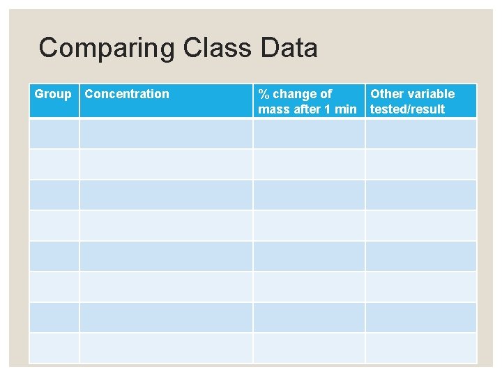 Comparing Class Data Group Concentration % change of mass after 1 min Other variable